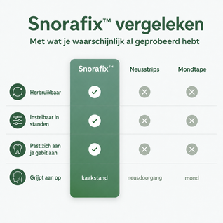 Snorafix™ Duallock