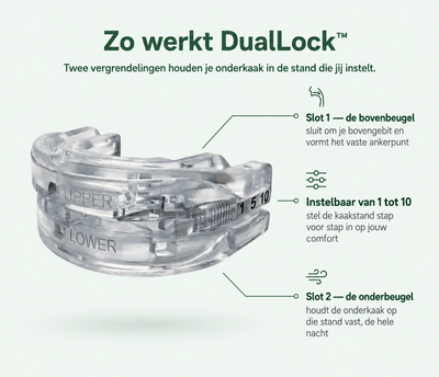 Snorafix™ Duallock